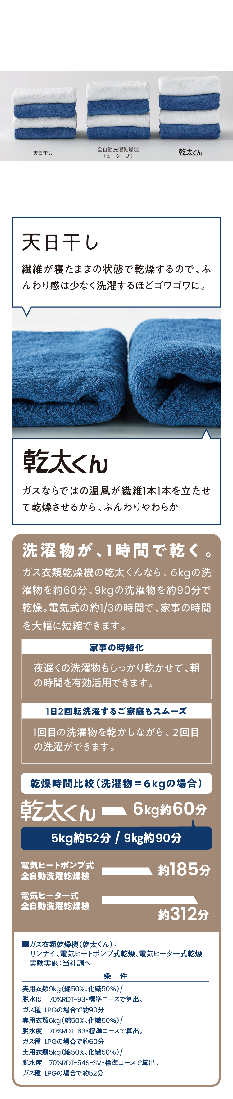 太陽よりも、ふんわり仕上がる。